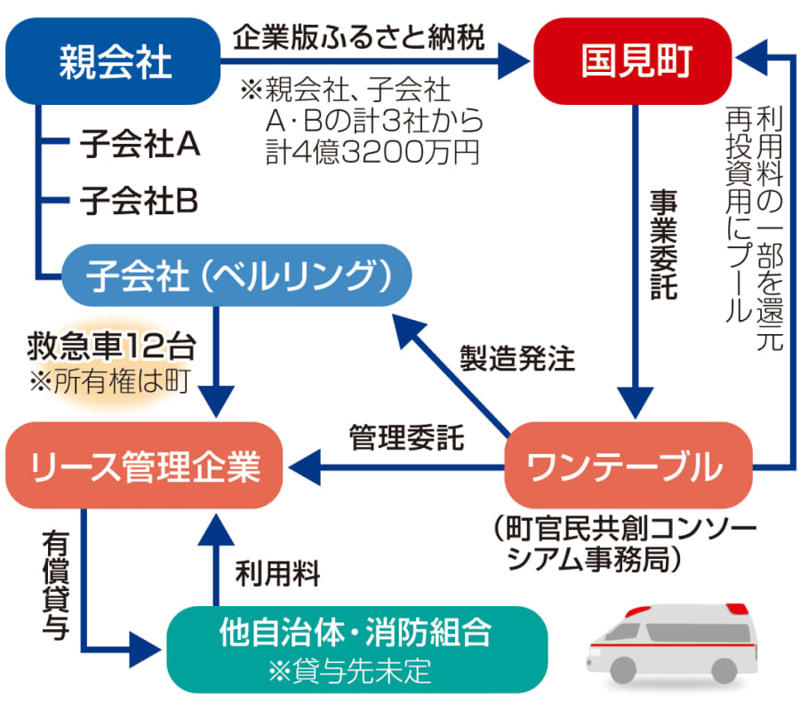 人口8000人の町を食い物にした“ハイエナ”コンサル, 「財政力のない役場はバカ」「地方議会は雑魚」, 行政文書を片っ端から廃棄…, 地方創生が「過疎ビジネスの温床」と化した皮肉な結末