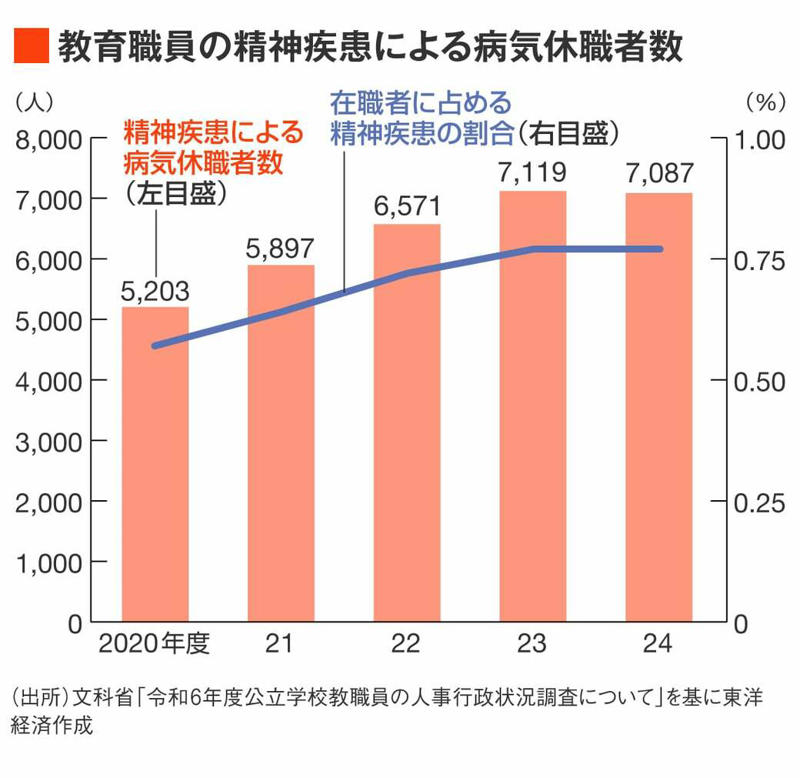 学校現場は目指す学びを実現できるのか？, ｢安全・事なかれ主義｣の文化を壊せるか？, ｢ワクワクする校長｣と｢否定的な校長｣の二極化, ｢学校とはこうあるべき｣を一度捨ててほしい, 校長を支えるのは｢教職員集団｣