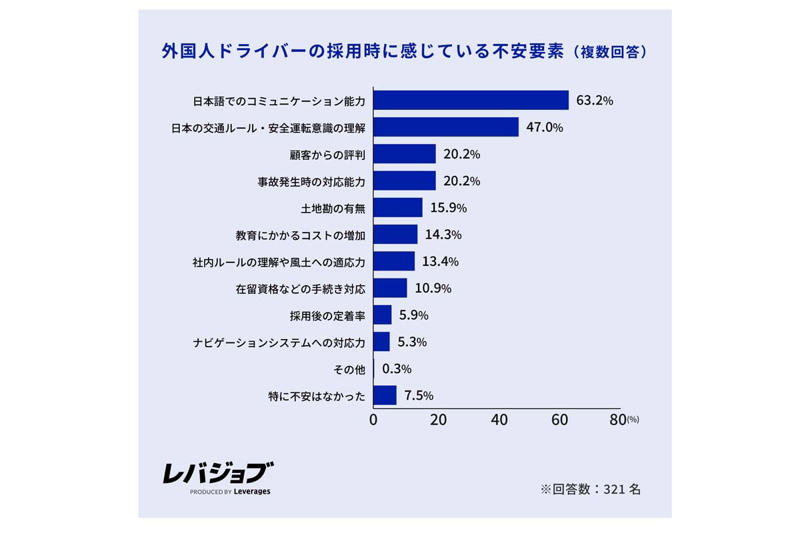 路線バス人材政策の転換点, 人口構造と制度設計のズレ, 事業者経営の歪み, 特定技能制度という暫定解, 移動の自由を維持するための社会契約