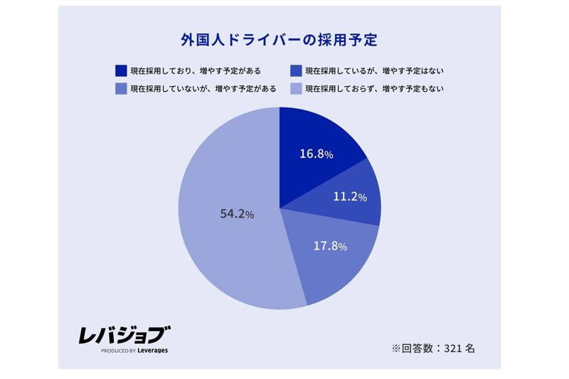 路線バス人材政策の転換点, 人口構造と制度設計のズレ, 事業者経営の歪み, 特定技能制度という暫定解, 移動の自由を維持するための社会契約
