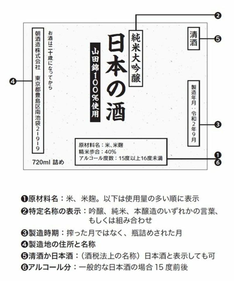 特定名称で分かる日本酒の分類, 味の違いを出す醸造アルコール, 味わいの決め手となる精米歩合, フルーティーさを出す吟醸酵母