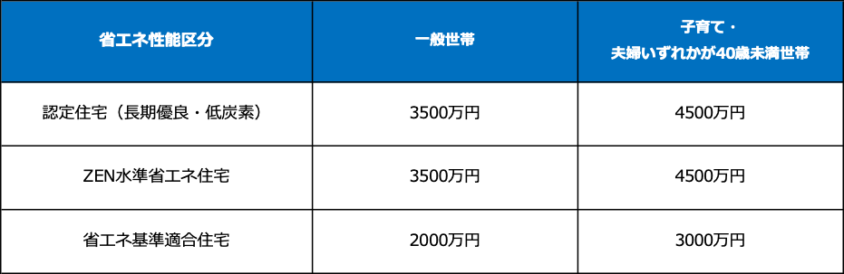 上半期（1月～6月）のお金のイベントを一覧表で確認, 1月：所得税「178万円の壁」への引き上げと住民税の減税, ＜基礎控除改正後の控除額＞, 給与所得控除の改正, 【住民税の改正】非課税ラインが「110万円」から「119万円」へ, 1月：住宅ローン控除（住宅借入金等特別控除）の延長と「省エネ基準」の重要化, 【新築住宅・新築扱い（買取り再販含む）】減税対象となる借入限度額, 【既存住宅（中古）】減税対象となる借入限度額, 2月〜3月：会社員・公務員も「確定申告」で所得税が戻るチャンス！, 医療費が「10万円」を超えたら医療費控除を！ 「市販薬」でも節税できる？, 医療費控除（家族全員分を合算して10万円が目安）, セルフメディケーション税制（市販薬を1.2万円以上買った場合）, 4月：出産費用の保険適用と「実質無償化」の始動, 5月：自動車税納付時期。これからは「環境重視型」への転換, 2026年度（令和8年度）の変更点, 6月：住民税の切り替え時期！ 通知書で「ふるさと納税」の控除を最終確認, 「住民税決定通知書」が届いたら必ずチェック！, 2026年は家計に大きな影響を与える制度改正が相次ぐ