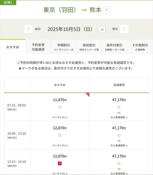 オートポリスまでは自走の方がラクで安い？, 15時に東京・用賀出発！ 果たして何時に着くのか, 名古屋から大阪まで駆けぬけるも燃料は余裕, ついに広島で給油ランプが！ 初めての給油, 九州上陸！ 高速代は予定より安かった, e-POWERは高速道路で燃費が悪いわけではなかった！
