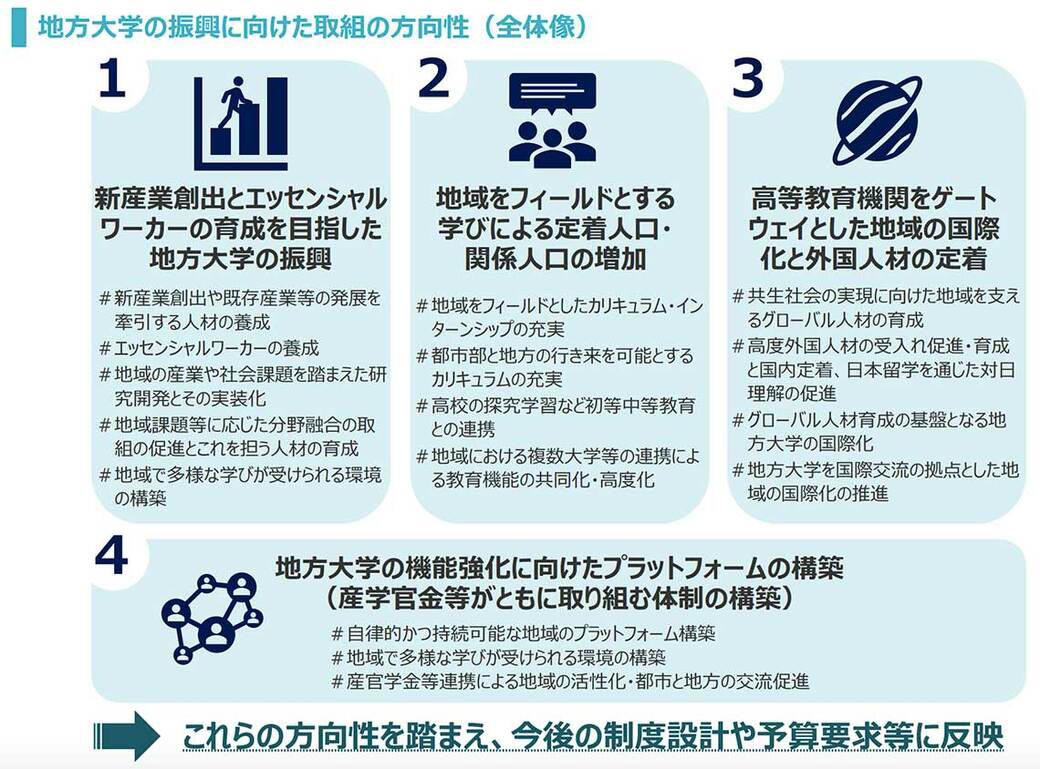 私立大学の「定員割れ」は国や地域の課題, 国を維持するには各地の大学が欠かせない, 各地で高まる地方大学同士の連携への動き, 自治体と大学が一緒に地域の未来を考えるべき