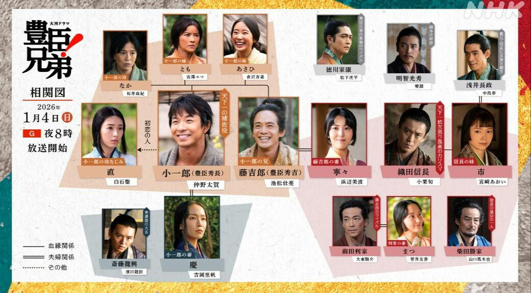 “ヒーロー”として描く秀吉は30年ぶり, 戦国と令和という「時代のギャップ」を感じづらい作品, 「半沢直樹」「VIVANT」の脚本家のアレンジに期待, 「『太賀、池松、小栗』なら勝ち戦」の声, 少なくとも「序盤3カ月間」を見る価値はある