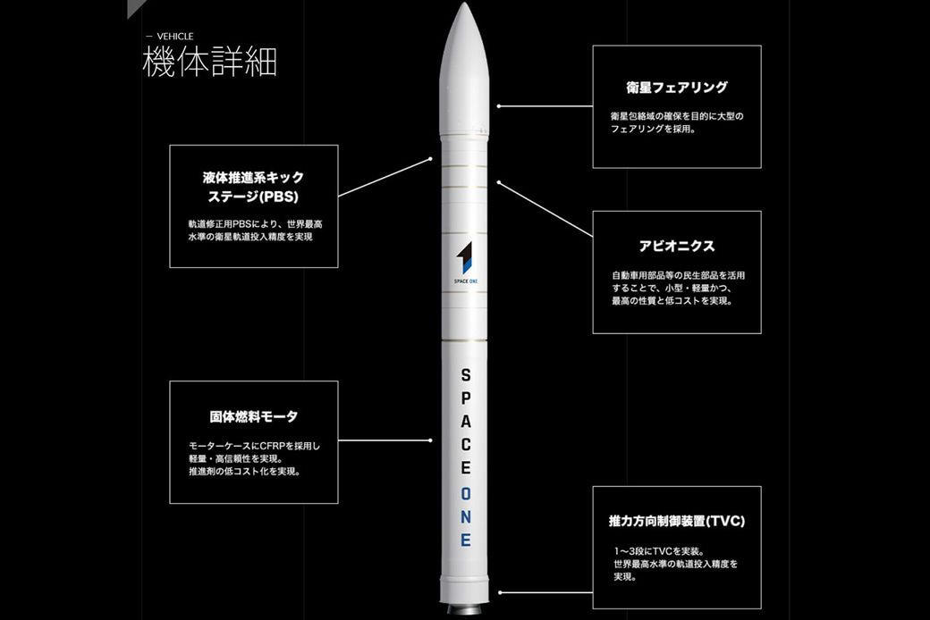 存在感増す民間宇宙企業, 民間企業初の人工衛星軌道投入を目指すスペースワン, 小型ロケット「カイロス」とは, 2024年3月、初号機の打ち上げが実施, 結果を出すことが期待されるカイロス3度目の挑戦, 地域振興も含む活動でさらに飛躍へ