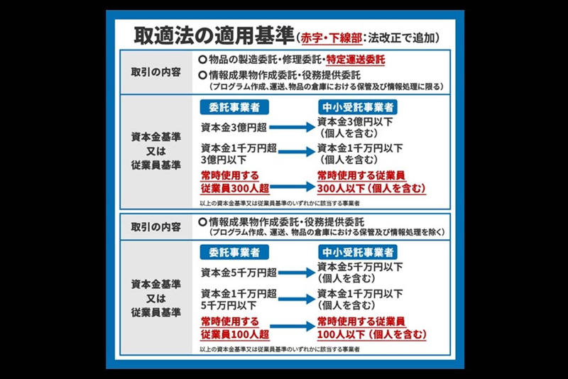 金型問題の顕在化, 相次ぐ金型不正と公取委の勧告, 下請けへの不利益転嫁という構造, 取適法による規制強化と新たな禁止行為, 金型転用による新規事業への挑戦