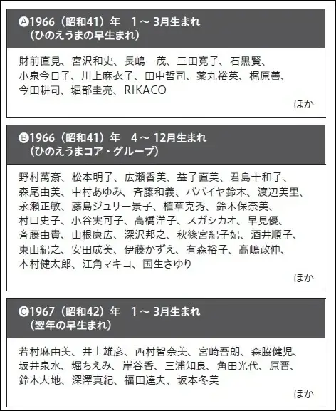 「レガシー」の始まり, 昭和のひのえうまとはだれか, 女性たちの「気が強い」伝説, 「ひのえウーマン」と長女気質