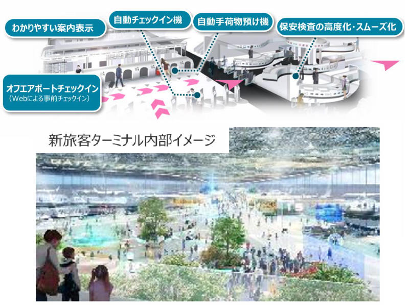 3つのターミナルが集約！「ワンターミナル」へ！, デザインは「ロングピア型」がベースに, なぜワンターミナルなの？, 集約型ワンターミナルには、広い内部空間が広がる, 「保安検査後」の体験が劇的に変わる, 空港アクセスのボトルネック解消と「30分圏内」への挑戦, 空港内道路のアクセシビリティ強化, 新貨物地区の整備も！空港内の新交通システムも選定中, 新ターミナルは、2030年代前半のステップ1オープンを目指す