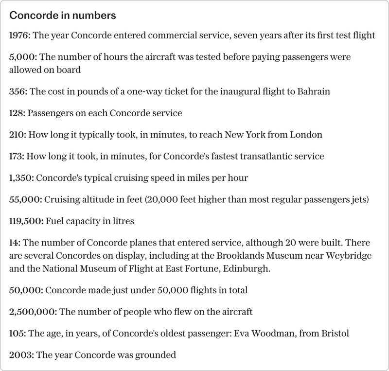 1. There was a diplomatic spat over the name, 2. The destinations of its inaugural flights were unusual, 3. It used to fly to Venezuela, 4. The first British pilot to fly Concorde had quite the history, 5. In 1973, it flew close to the sun, 6. It was only a qualified success, 7. The crashed Concorde had already (sort of) flirted with disaster, 8. A second Concorde was also ‘lost’, 9. It had a nemesis you rarely see, 10. Its pilots enjoyed a clear view of the competition