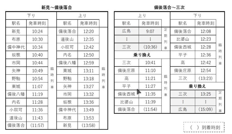 昼間は臨時列車、夜は運休で救済タクシー代行、3月土日で実証, 昼間は神対応の臨時列車で「魔の区間」もスイスイと移動, 実証運転日は終電が早くなる！22時台半ば以降の列車をタクシーに, 「芸備線再構築協議会 実証事業」臨時運行・運休 概要, 芸備線・春の注目スポットと見どころ