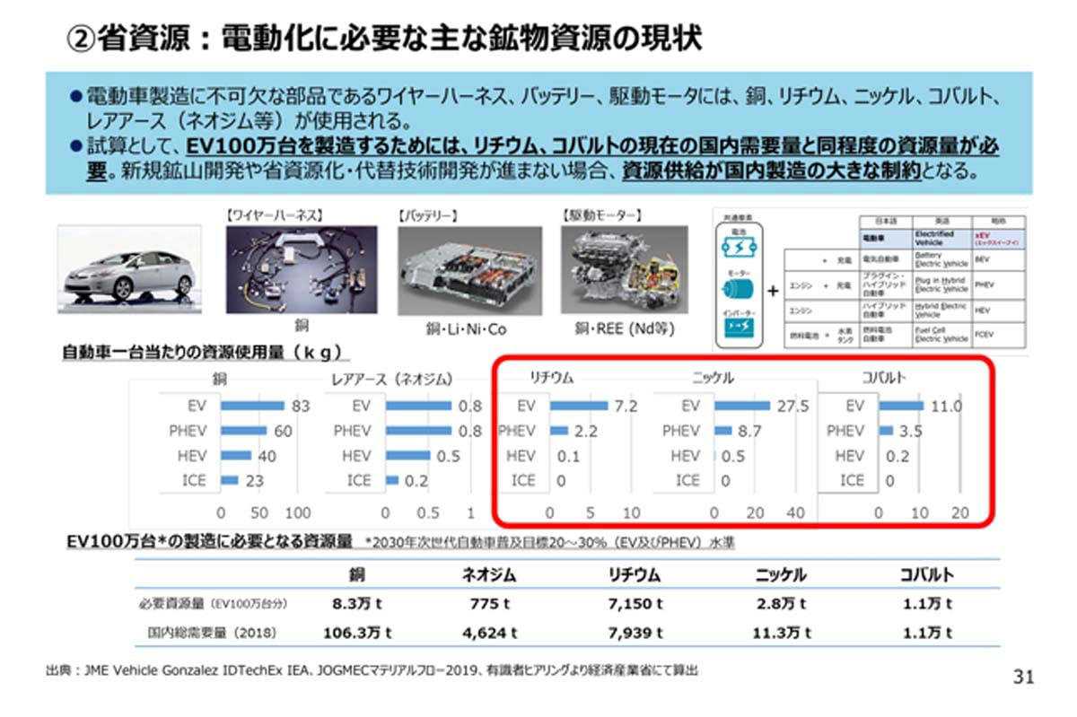 8兆円規模の中古EV市場, 見過ごされる200万台の資源, 中古車の国内資源化の欠如, 年間157万台輸出が示す制度の空白, 圧倒的な流通量という現実解, 補助金と解体選択の制度化, 10年後、統合される資源循環産業