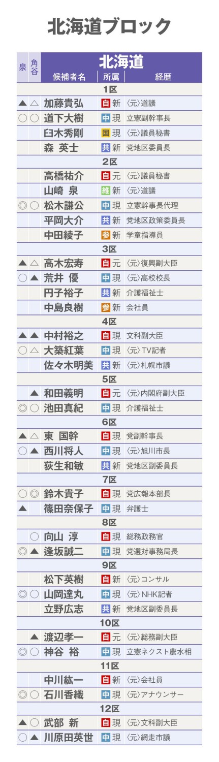 ■「ありえない事態」が起きた, ■震え上がる自民の候補者たち, ■国民民主の目論見は「自民党政権で連立入り」, ■参政党は連立入りの可能性も