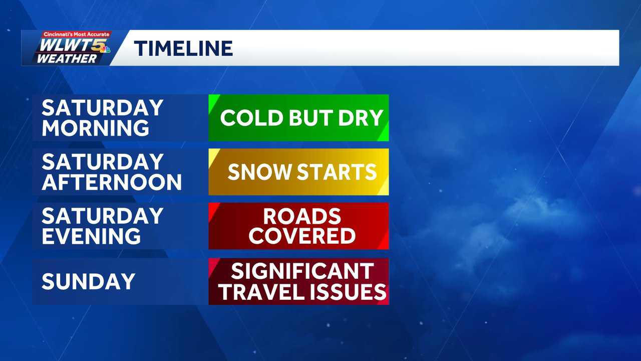 Winter Storm Warning, Snowfall likelihood, What we still don't know, Impacts, Cold Follows