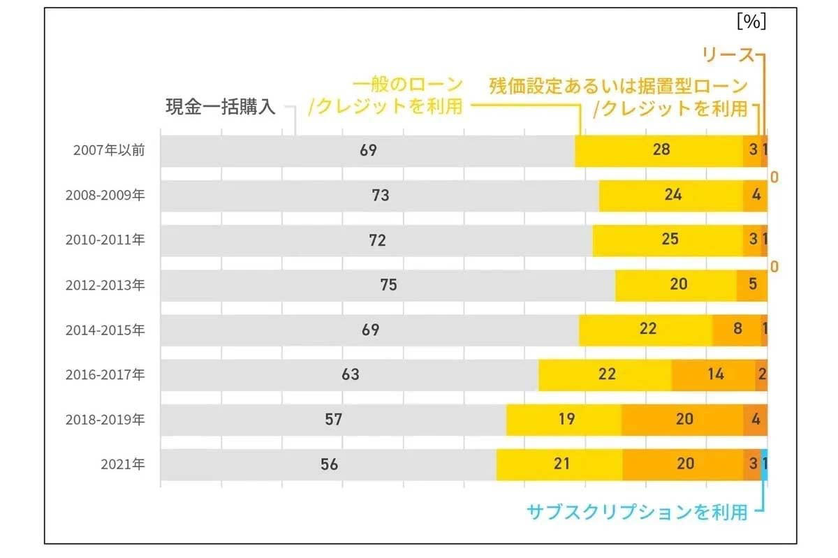 コミュニティーサイトで投げかけられた素朴な疑問, 投稿者が語った生活の実感, コメント欄に集まった多様な解釈, 世帯と地域がつくる消費の形, 金融と世帯が変えた所有の感覚, 地方で高級車が与えられる背景, 豊かさの象徴が映し出す社会の基盤