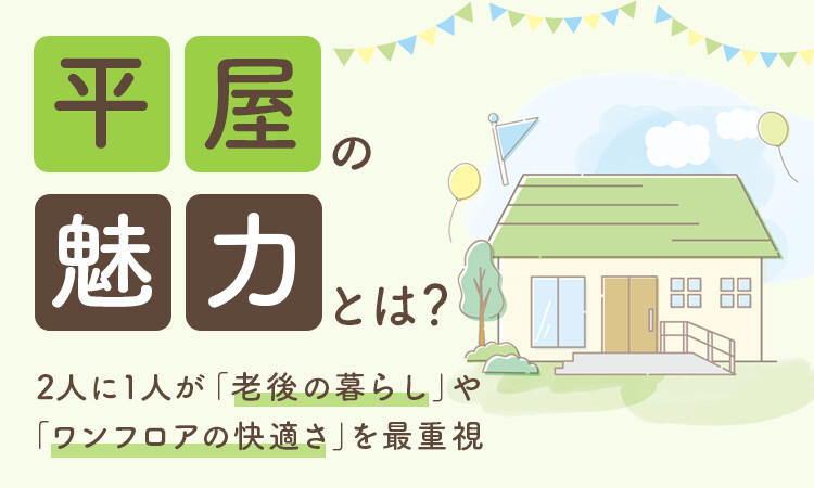 ＜平屋を選んだ具体的な理由＞, ＜平屋を選ぶ際に不安だったこと＞, ■1位：移動が楽で生活がしやすい（45.0%）, ■2位：生活動線がシンプル（20.0%）, ■3位：天井が高く、開放感がある（15.0%）