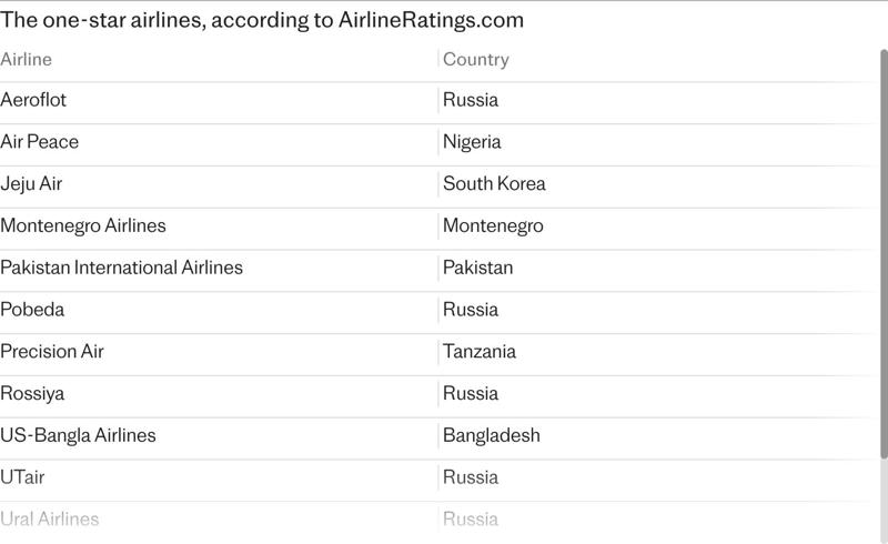 How do you measure airline safety?, How reliable are these rankings?, Which are the safest airlines (according to the report)?, Which are the worst airlines for safety?, Are certain planes unsafe?, What can airlines do to improve safety?