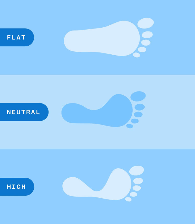 Why is it important to know your arch type?, What are the three main arch types?, The best shoes for every arch type, The best shoes for neutral arches, The best shoes for high arches, The best shoes for flat arches, How to identify your arch type, Frequently asked questions, Meet our experts, Why trust NBC Select?