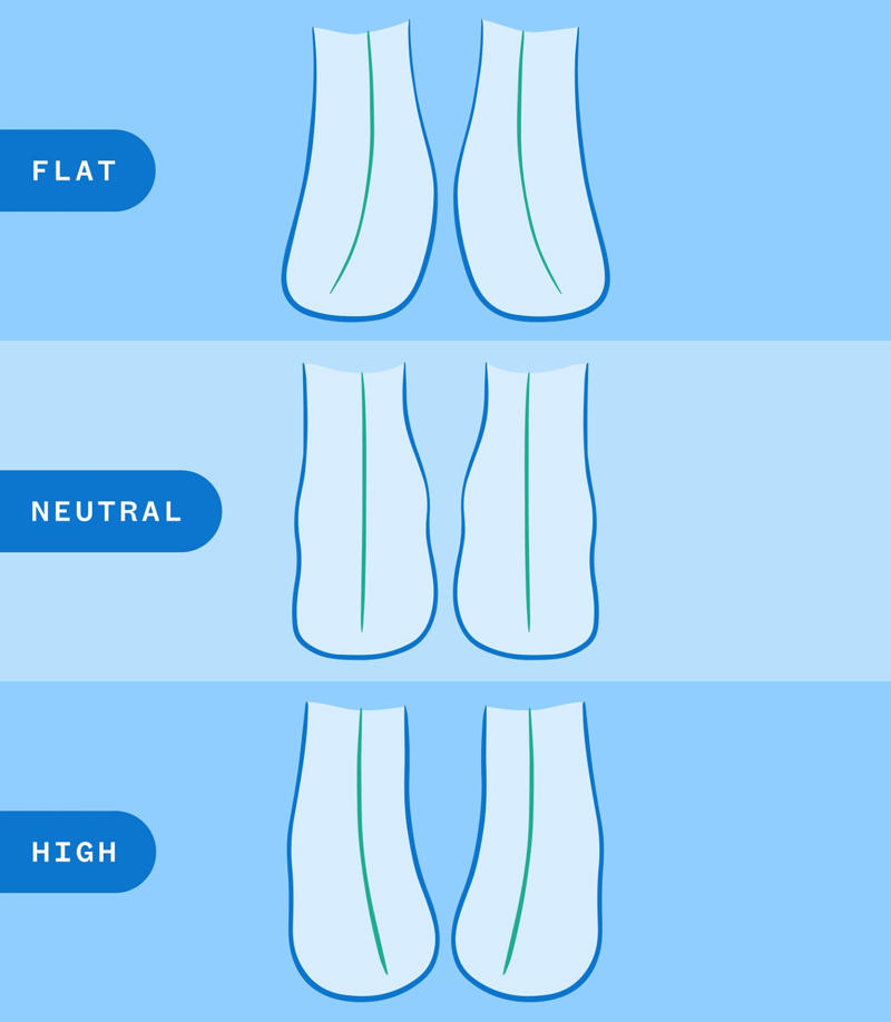 Why is it important to know your arch type?, What are the three main arch types?, The best shoes for every arch type, The best shoes for neutral arches, The best shoes for high arches, The best shoes for flat arches, How to identify your arch type, Frequently asked questions, Meet our experts, Why trust NBC Select?