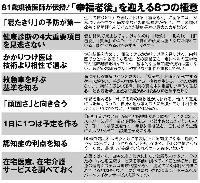 「老いと病」「死」との向き合い方で変わる老後の過ごし方, 「貧血」に潜む病気も。健康診断の結果を生かして大病を予防すべし, 1日1つ予定を作り、手帳に書いて脳を活性化, 1日にひとつ予定を作る, 認知症だって悪いことばかりじゃない, 81才現役医師が伝授！「幸福老後」を迎える8つの極意