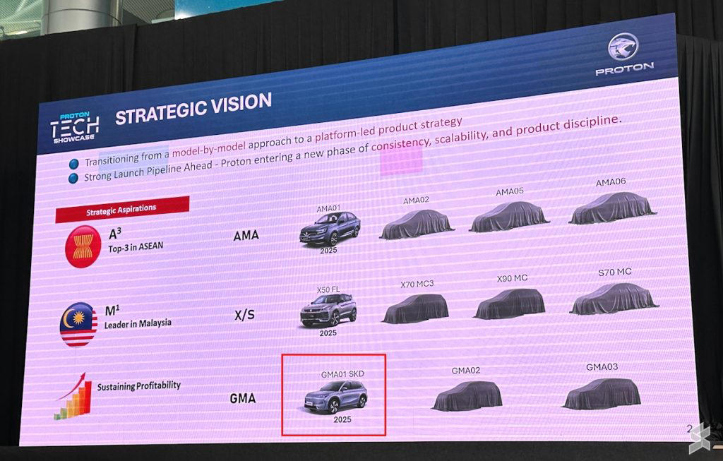 2026 Proton e.MAS 7 SKD Pricing vs 2025 Proton e.MAS 7 CBU, 2026 Proton e.MAS 7 SKD Launch Package, 2026 Proton e.MAS 7 SKD vs 2025 Proton e.MAS 7 CBU: What’s New?, What is Semi-Knocked Down?