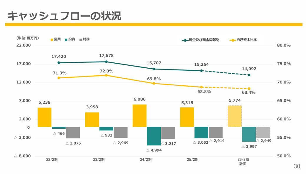 2025年、一番驚いた外食M&amp;A, 「高い」と話題のココイチより高いパフェ, 繊細で芸術的なパフェは人件費の味, 3000円のパフェ、どう捉えるか, SNS全盛のいま、パフェが高級化, 外食なのにキャッシュリッチなココイチ, そもそもGAKUはリゾット店だった