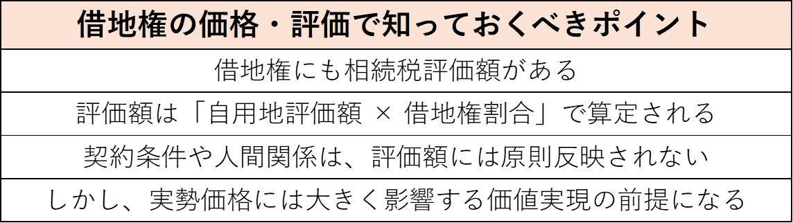 1.借地権にも「価格」はある, 2.相続税における借地権評価の基本構造, 3.借地権割合はどうやって決まっているのか?, 4.「契約内容が厳しい＝評価が下がる」わけではない, 5.実勢価格（市場価値）は相続税評価と大きく異なる, 6.借地権は「評価が高くても売れない」ことも、価格を左右する要因は?, 7.相続の場面で重要なのは「評価」と「戦略」を分けること