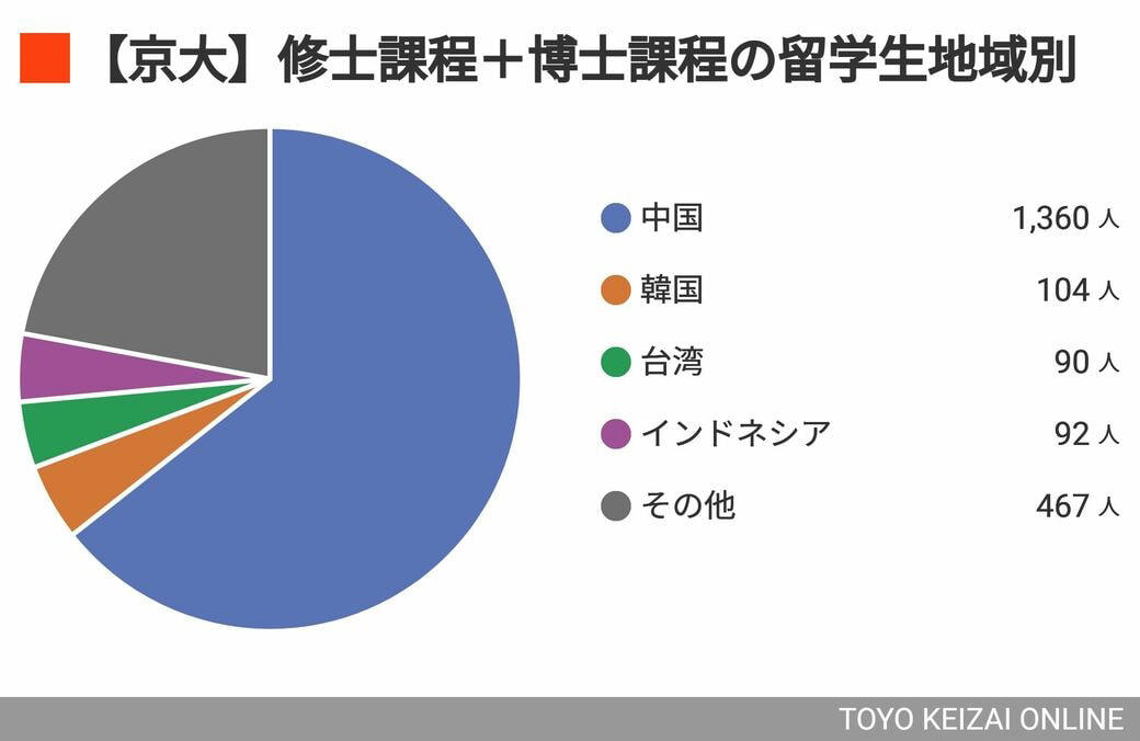 外国人への規制強化受け、ヨーロッパでの進学を決める, 不本意ながら日本を離れる留学生たち, 授業料は値上げ＆中国人留学生を念頭に支援削減, 留学生「日本のためと思って研究している」