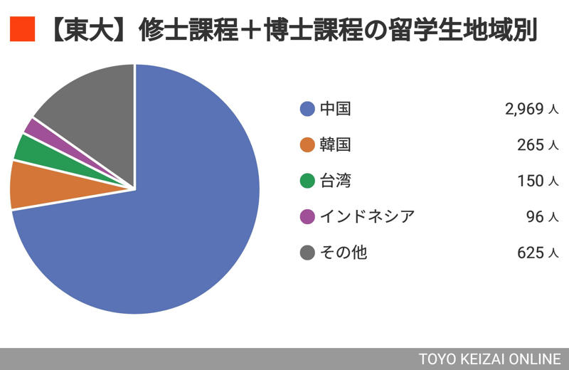 外国人への規制強化受け、ヨーロッパでの進学を決める, 不本意ながら日本を離れる留学生たち, 授業料は値上げ＆中国人留学生を念頭に支援削減, 留学生「日本のためと思って研究している」