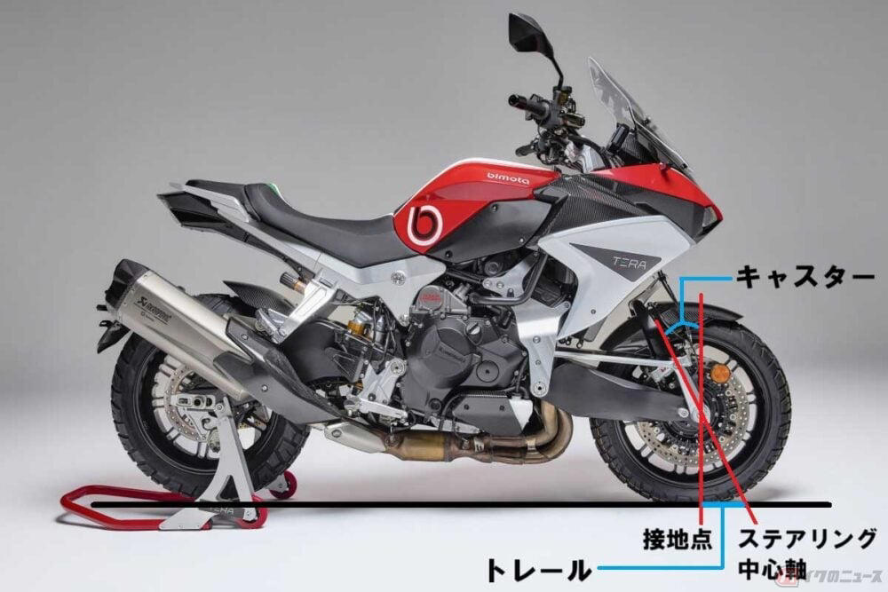 ビモータならではの革新的なフロントサスペンション, 曲がる原理自体は他のバイクと同じだが……, 曲がる仕組みを「ハブの中」に集約!?, メリット盛り沢山なのに、なぜ普及しない？