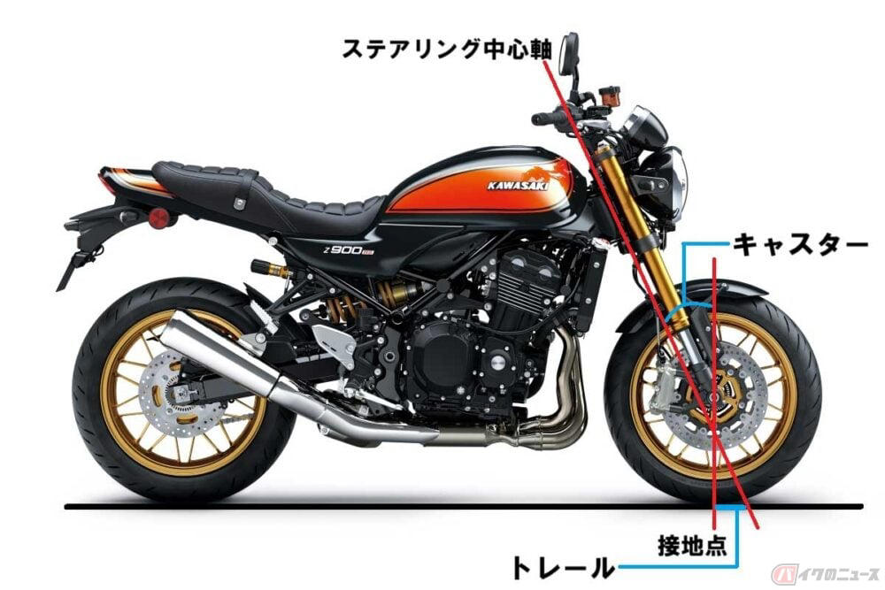ビモータならではの革新的なフロントサスペンション, 曲がる原理自体は他のバイクと同じだが……, 曲がる仕組みを「ハブの中」に集約!?, メリット盛り沢山なのに、なぜ普及しない？