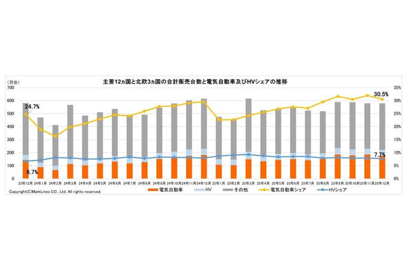 30億ユーロ規模の購入支援、低・中所得層に集中投下, 中国メーカーを排除しない異例の方針, ID.Poloに見る低価格帯EVの苦境, 関税回避と助成活用で拡大する中国勢, 欧州EV政策の試験場となるドイツ