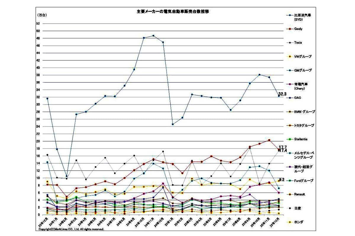 30億ユーロ規模の購入支援、低・中所得層に集中投下, 中国メーカーを排除しない異例の方針, ID.Poloに見る低価格帯EVの苦境, 関税回避と助成活用で拡大する中国勢, 欧州EV政策の試験場となるドイツ