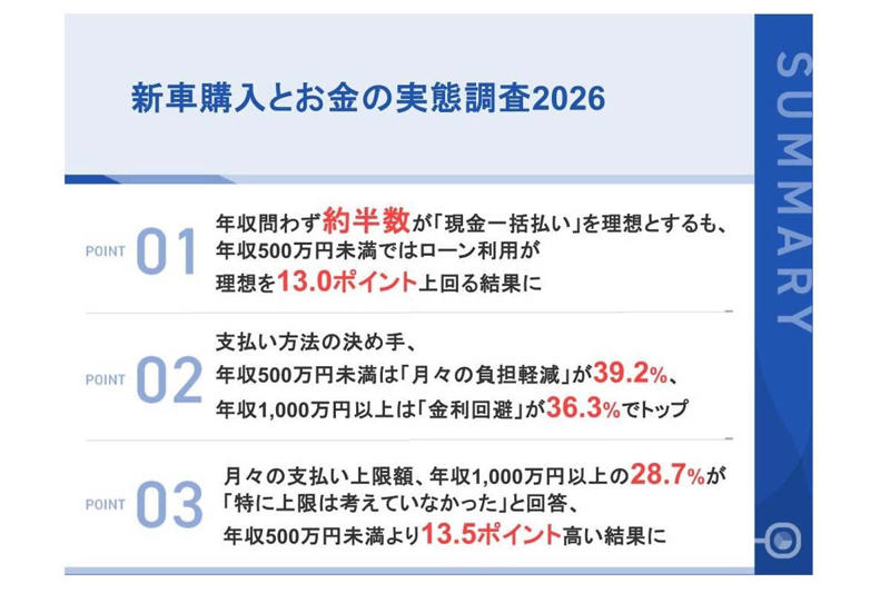 残クレと低所得者層の関係, 制度と市場の現状, 理想と現実のギャップ, 意思決定ロジックの差, 月額上限という思考の枠, 現状と理想のギャップがもたらすもの, 残クレが映し出すもの, 変わる車の買い方