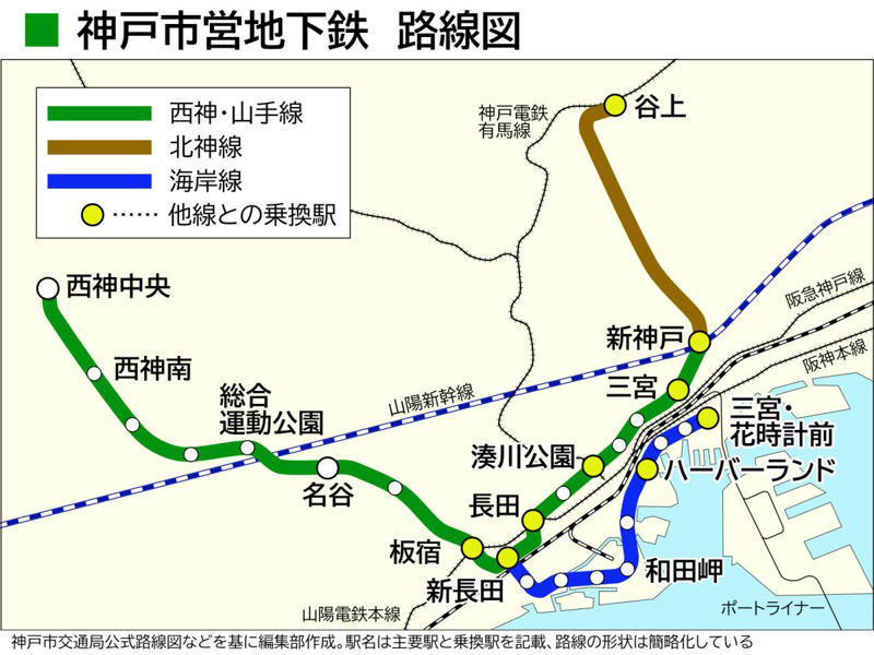 山に向かった地下鉄路線, 新長田が乗り換え拠点, スポーツの一大拠点も, 神戸市が威信をかけて開催, 神戸市とともに成長した路線, 駅前が次々にリニューアル, 都心部で姿は見えないが存在感