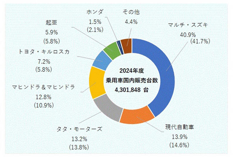 インド市場を巡る欧州の包囲網, 日本メーカーが築いた牙城, トランプ政権が招いた亀裂, 経済回廊が作る新たな動脈, 現地化か多角化か――企業の選択, 変わりゆく産業地図, トランプ保護主義が暴いた日本勢の脆弱性