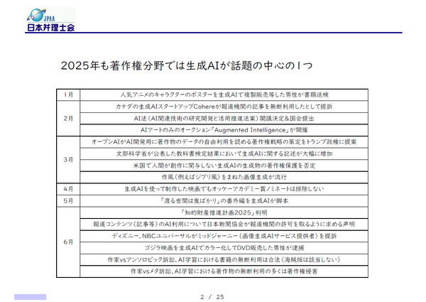 2025年の動向を総括、「AIを著作権の観点から見ることがより重要に」, 著作権法30条の4：“AI学習用途ならば著作権侵害にならない”と単純に理解してはいけない, 利用が急増する「AI検索」、著作権の視点から見た問題点, 著作権法だけでなく、その他の法律も活用しながら権利保護を