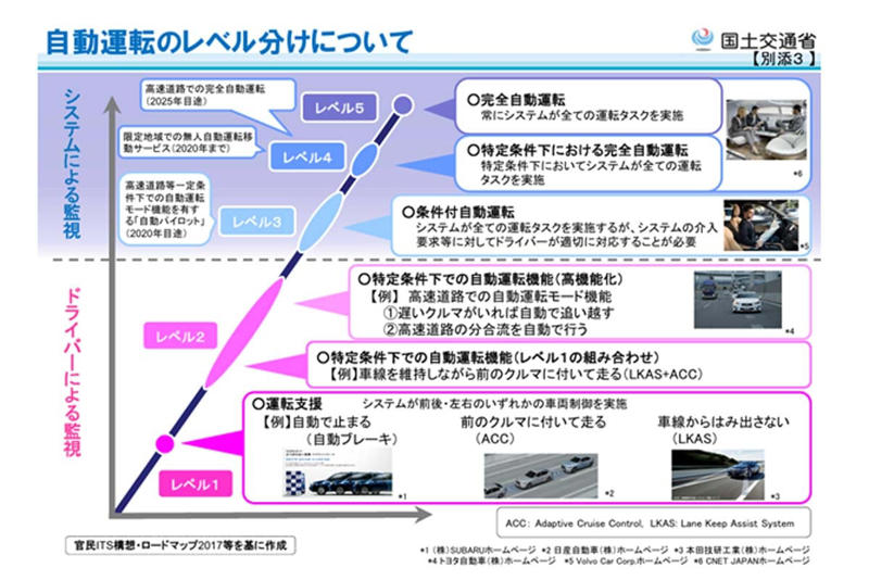 線としての技術、面としての社会, 新車はフロー、社会を支配するのはストック, 消費者の残価信頼, 主要国ロードマップに秘められた余白, 理想のAIロボット、現実のレガシー在庫, 収益源と競争軸のねじれ