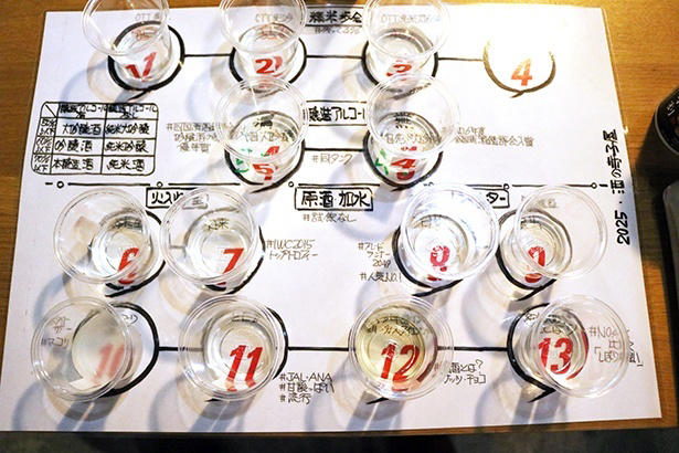 年間1万人が訪れる人気酒蔵で、日本酒を深掘り体験！, 酒の寺子屋で日本酒について学ぶ, 歴史ロマンあふれる酒蔵見学, 珍しいASMR体験で“発酵の音”を聞く, 料理とのマリアージュを知る, リアル蔵人体験も登場予定, 限定の酒や日本酒グッズが購入できる直売所も
