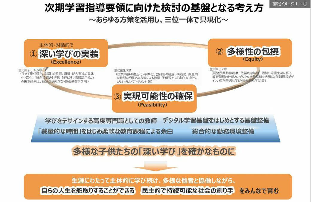 学校現場は目指す学びを実現できるのか？, ｢安全・事なかれ主義｣の文化を壊せるか？, ｢ワクワクする校長｣と｢否定的な校長｣の二極化, ｢学校とはこうあるべき｣を一度捨ててほしい, 校長を支えるのは｢教職員集団｣