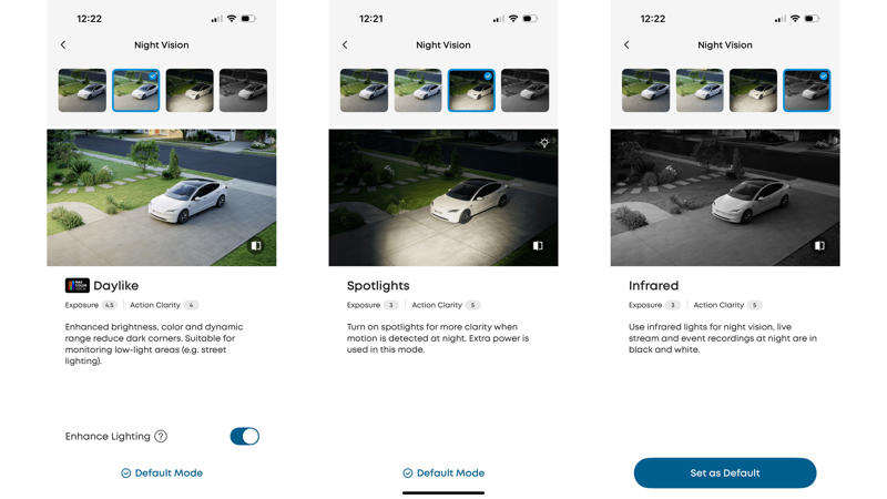 1. Video quality, 2. Local storage, 3. Activity and privacy zones, 4. Strong night vision, 5. A simple app