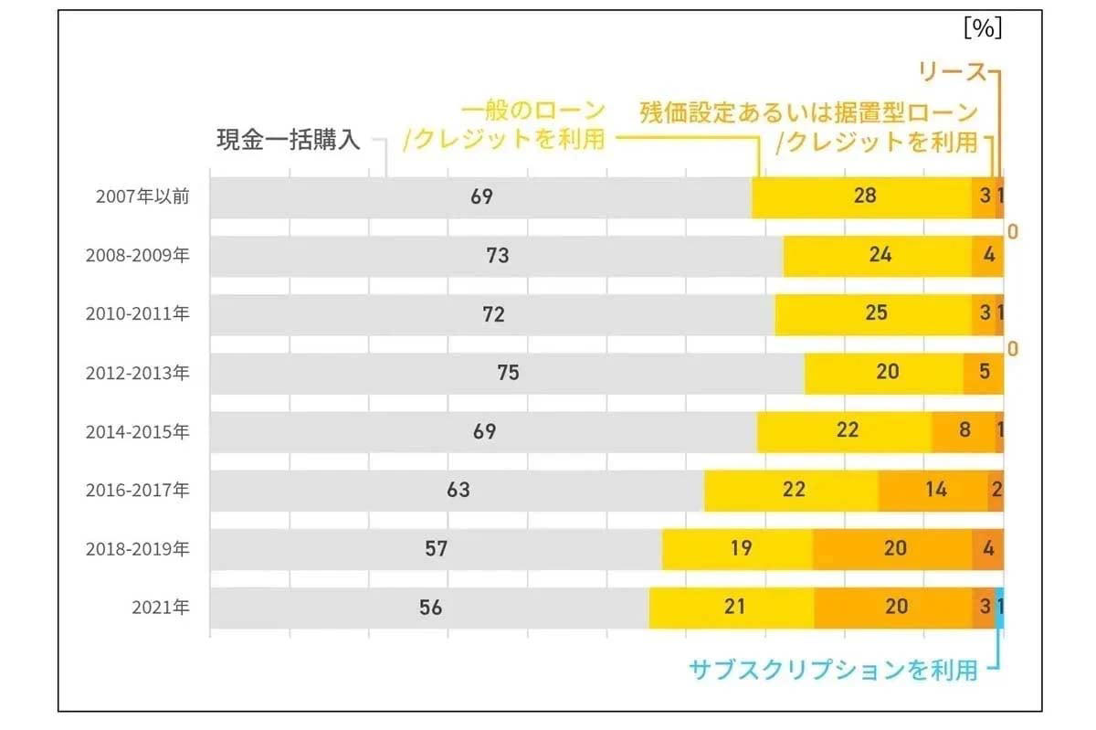 現金主義の衰退と新支払形態の浸透, 物理寿命の消費、事故回避能力の選択, 見えぬ負債、可視化された利息, 陳腐化の受容、市場不確実性の外在化, 委ねられたふたつの道, 資産から「機能の利用」への転換