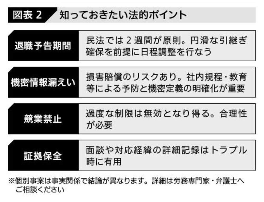 「リベンジ退職」はなぜ起きる？, 突然のリベンジ退職にどう対応するべきか, リベンジ退職の「予防策」, 「経営陣自身」が積極的なコミュニケーションを, 自社の現状に合わせて段階的に「予防」に取り組む