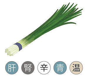 肝気鬱結（かんきうっけつ）タイプ, あさりとせりのレモン炒め, 脾胃虚弱（ひいきょじゃく）タイプ, 鱈とじゃがいものかき玉スープ, 豆腐と鶏ひき肉の豆乳葛あんかけ, 腎気不足（じんきぶそく）タイプ, 漆黒のサバ味噌ほうれん草添え, 牡蠣と山芋とわかめの養生蒸し