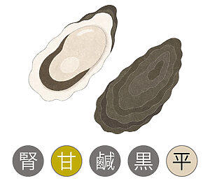 肝気鬱結（かんきうっけつ）タイプ, あさりとせりのレモン炒め, 脾胃虚弱（ひいきょじゃく）タイプ, 鱈とじゃがいものかき玉スープ, 豆腐と鶏ひき肉の豆乳葛あんかけ, 腎気不足（じんきぶそく）タイプ, 漆黒のサバ味噌ほうれん草添え, 牡蠣と山芋とわかめの養生蒸し
