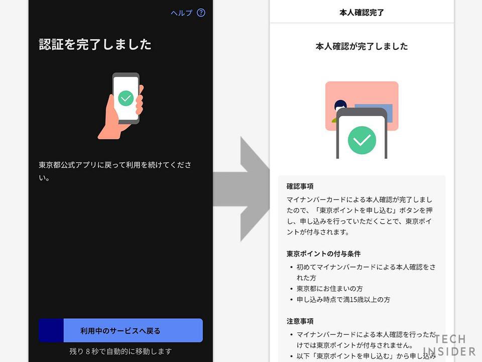 アプリは「東京アプリ」とデジタル庁の「デジタル認証アプリ」の2種類が必要。事前に初期登録などは済ませておこう。, まずは、東京アプリを開き「マイナンバーカードによる本人認証」の手続きを始める。, 本人認証に関する説明を読んで「次へ」を選択。, 本人確認手続きはボタンを押すと、自動的に「デジタル認証アプリ」に移動する。, 続いて、マイナンバーカードの暗証番号を入力。, 「マイナンバーカードの読み取り」画面になったら、スマホ本体のセンサー部分をマイナンバーカードの上に置く。, センサーの位置は端末によって異なるので、要確認。カードの上に置いてから「読み取り開始」を押す。, うまく読み取れると「東京アプリ」に各種情報が共有できるので、内容を確認して「許可」を押す。, 認証ができると「デジタル認証アプリ」から「東京アプリ」に画面が戻る。, なお、混雑時はこのマイナンバーカードによる認証で失敗することがある。少し時間を空けてもう一度アプリを開き直してやり直そう。, 認証を完了すると「東京ポイントを申し込む」ボタンが表示されるため、タップすると申し込みが完了する。, 東京ポイントは後日付与。交換も忘れずに