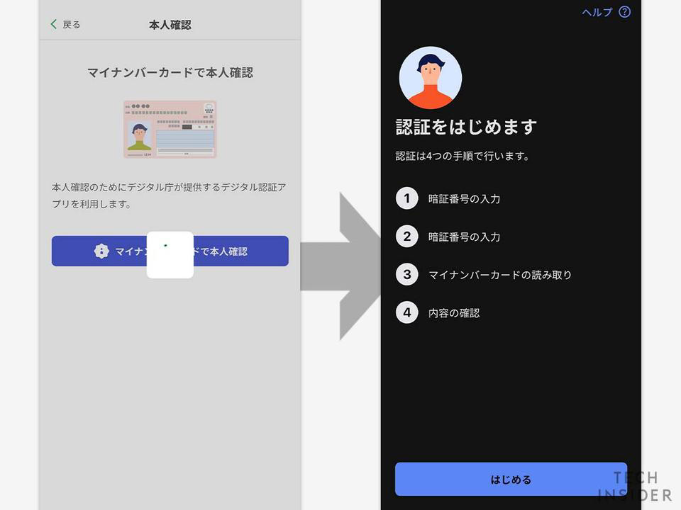 アプリは「東京アプリ」とデジタル庁の「デジタル認証アプリ」の2種類が必要。事前に初期登録などは済ませておこう。, まずは、東京アプリを開き「マイナンバーカードによる本人認証」の手続きを始める。, 本人認証に関する説明を読んで「次へ」を選択。, 本人確認手続きはボタンを押すと、自動的に「デジタル認証アプリ」に移動する。, 続いて、マイナンバーカードの暗証番号を入力。, 「マイナンバーカードの読み取り」画面になったら、スマホ本体のセンサー部分をマイナンバーカードの上に置く。, センサーの位置は端末によって異なるので、要確認。カードの上に置いてから「読み取り開始」を押す。, うまく読み取れると「東京アプリ」に各種情報が共有できるので、内容を確認して「許可」を押す。, 認証ができると「デジタル認証アプリ」から「東京アプリ」に画面が戻る。, なお、混雑時はこのマイナンバーカードによる認証で失敗することがある。少し時間を空けてもう一度アプリを開き直してやり直そう。, 認証を完了すると「東京ポイントを申し込む」ボタンが表示されるため、タップすると申し込みが完了する。, 東京ポイントは後日付与。交換も忘れずに