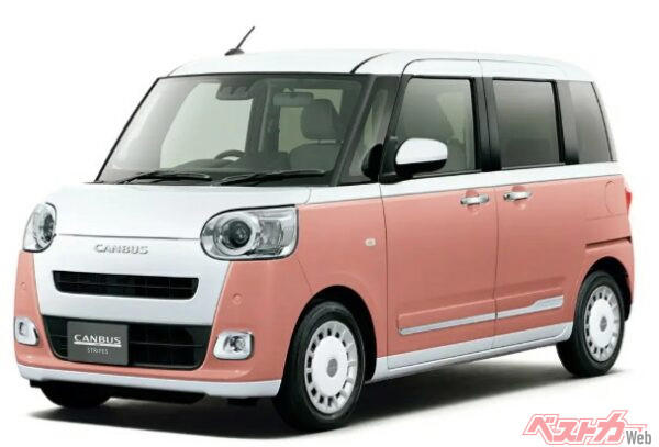 お値段以上のクルマ1/コンパクトSUV：スズキフロンクス, お値段以上のクルマ2/ミドルサイズSUV：マツダCX-5, お値段以上のクルマ3／コンパクトカー：ホンダフィット, お値段以上のクルマ4/軽自動車：ダイハツムーヴキャンバス