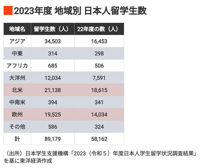 慶応義塾大学からオランダへ, 厳しさと支援が共存するヨーロッパの大学, 数字が示す「ヨーロッパ留学」へのシフト, 「誰もが少しずつマイノリティ」の教室, 情報過多の時代に問われる「誰の視点か」, 「正しい選択」は、後からしかわからない