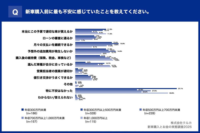 調査が映した収入格差, 月払いor総額という判断軸, 新車市場と階層の固定, 同じ価格表、異なる計算式